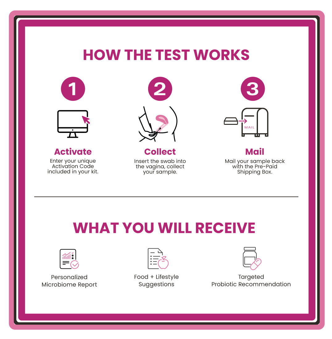 At-Home Vaginal Microbiome Test | Ombre